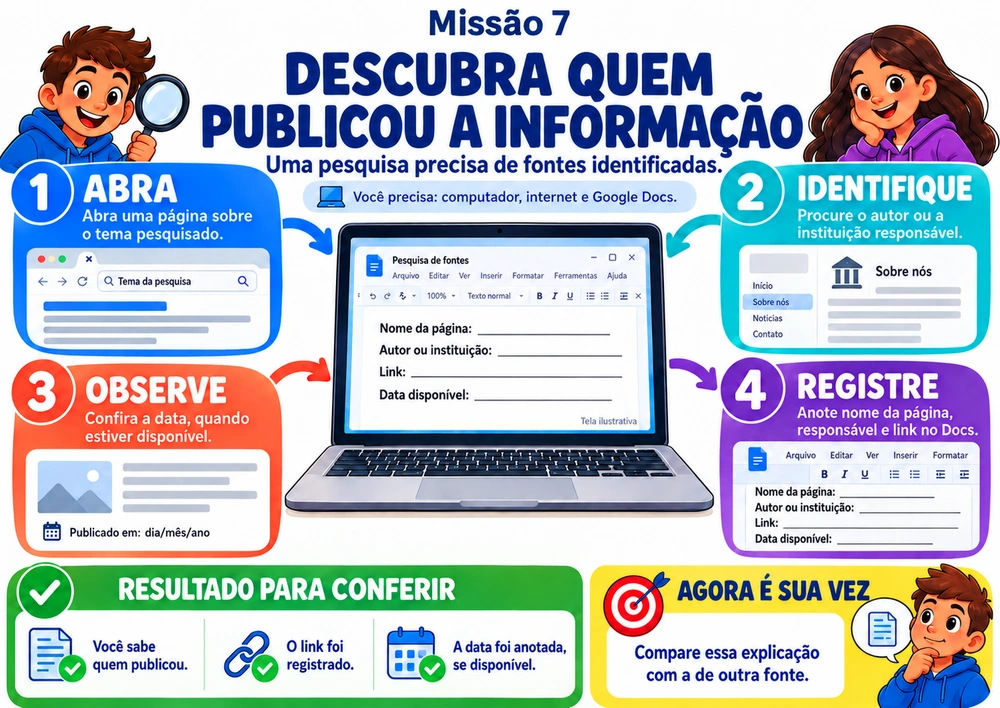 Mapa mental ilustrado: DESCUBRA QUEM PUBLICOU A INFORMAÇÃO, com passos objetivos, resultado para conferir e desafio prático