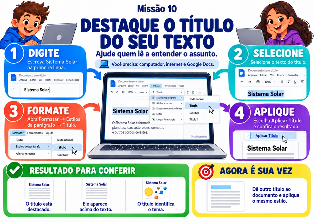 Mapa mental ilustrado: DESTAQUE O TÍTULO DO SEU TEXTO, com passos objetivos, resultado para conferir e desafio prático