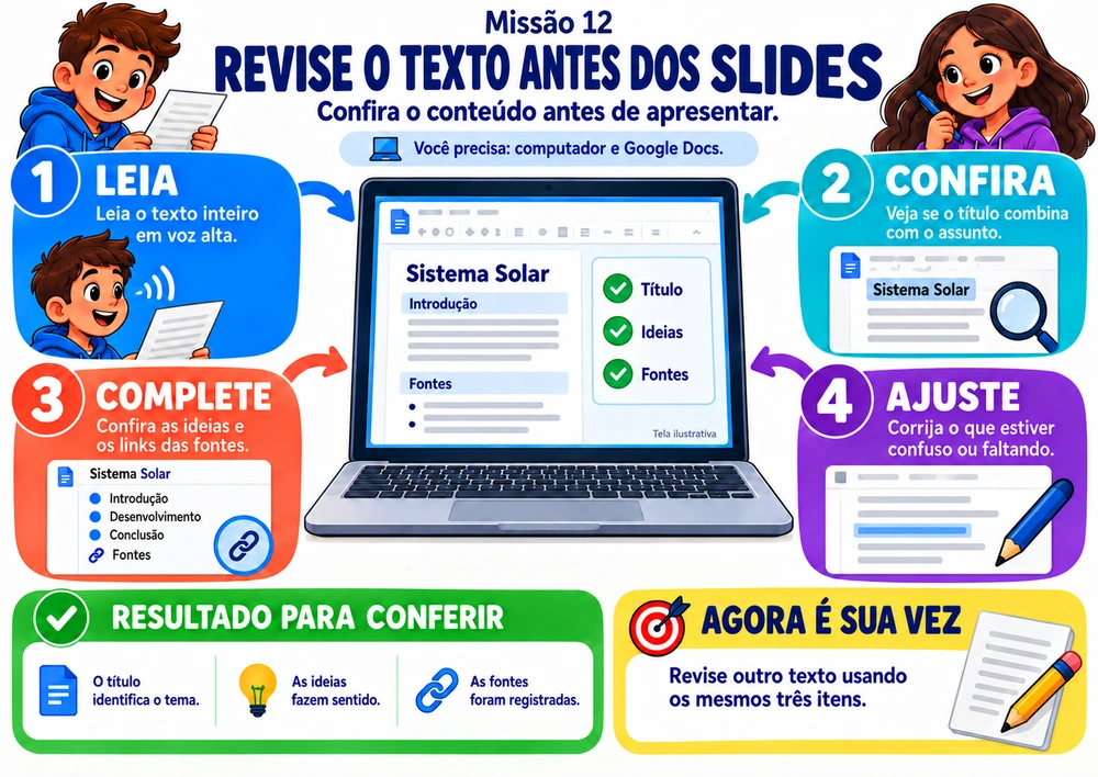 Mapa mental ilustrado: REVISE O TEXTO ANTES DOS SLIDES, com passos objetivos, resultado para conferir e desafio prático
