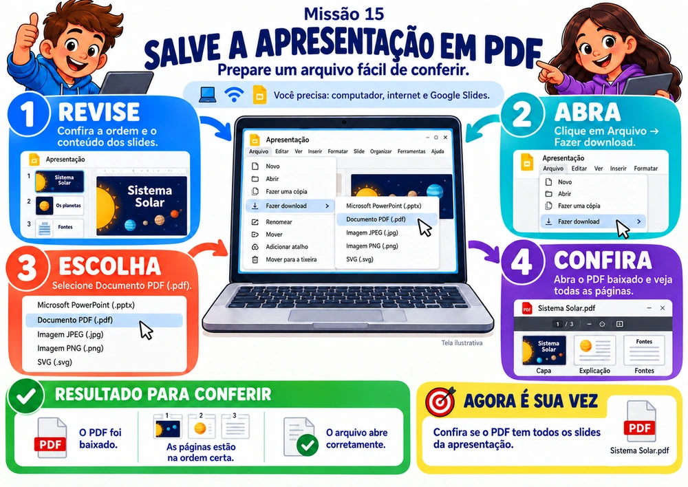 Mapa mental ilustrado: SALVE A APRESENTAÇÃO EM PDF, com passos objetivos, resultado para conferir e desafio prático